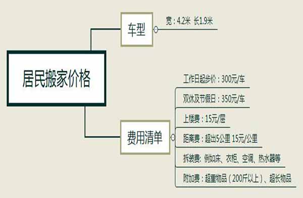 杭州居民搬家價格及流程