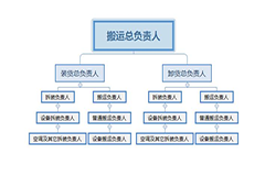 下沙學校搬遷人員分布圖